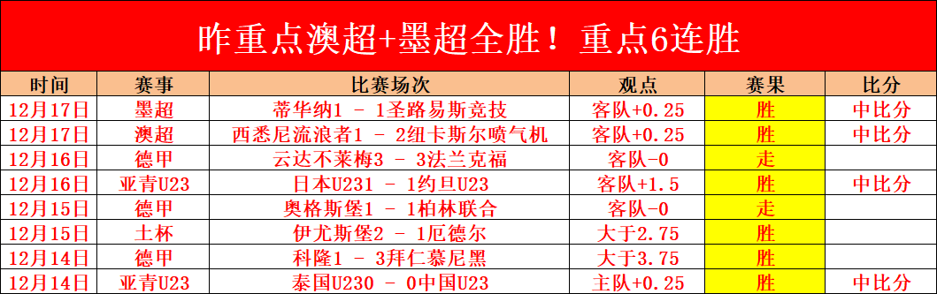 NHL,常规赛战报,洛杉矶国王,亚博体育,亚博体育官网,亚博体育app,亚博体育下载