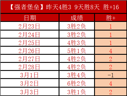 塞維利亞創,紀錄,門迪利巴榮,亚博体育,亚博体育官网,亚博体育app,亚博体育下载