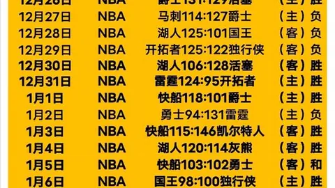 曼联打破水晶宫魔咒，时隔4月再迎胜利盛宴！